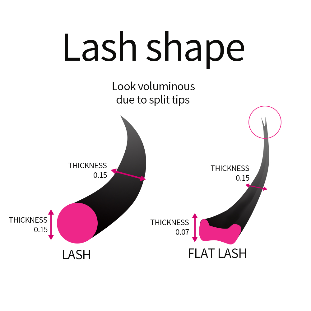 Супер мягкие кашемировые плоск – обзор и цена Eyelash Extension Permanent